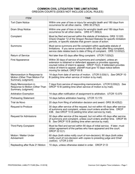 Common Civil Litigation Time Limitations Oregon Courts (Does Not Include Local Rules)