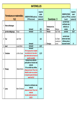 Mesures Carte Scolaire 2011 Maj 8Avr2011