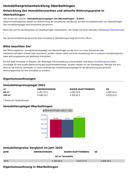 Immobilienpreise Oberboihingen