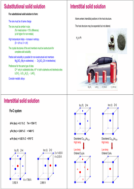 Substitutional Solid Solution Interstitial Solid Solution for Substitutional Solid Solution to Form: Atoms Enters Intersitital Positions in the Host Structure