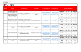 Rail Line Stations Pre-Pandemic Service Covid Changes Pre -Covid Schedule Link Current Schedule Link Rail Service Table Comparison