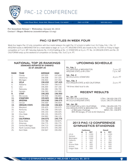 2013 PAC-12 WOMEN's GYMNASTICS Scoreboard