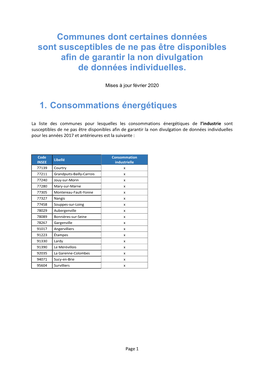 Communes Dont Certaines Données Sont Susceptibles De Ne Pas Être Disponibles Afin De Garantir La Non Divulgation De Données Individuelles