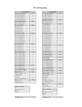 NYCAR Membership