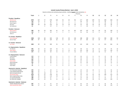 Lincoln County Primary Election: June 5, 2012 Results Not Official Until Certified by Proper Authority