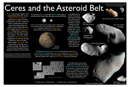 Ceres Is the Largest Object in the Asteroid Belt, Which Lies Mainly