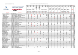 RIASSUNTO-GARE-Coppa-Veneto