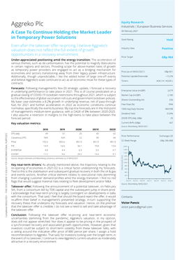 Aggreko’S Current Hold Valuation As a Moderately Assign I Share, Recommendation Per to Aggreko