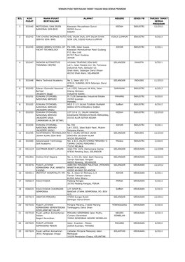 Senarai Pusat Bertauliah Tamat Tauliah Bagi Semua Program