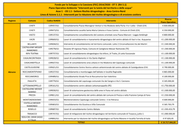 Fondo Per Lo Sviluppo E La Coesione (FSC) 2014/2020