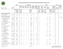 District 108TA3.Pdf