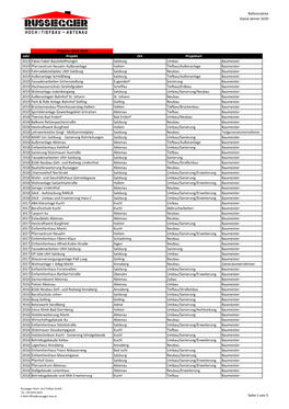 Referenzliste Stand Jänner 2020 Projekte 2019-2010