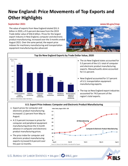 New England: Price Movements of Top Exports and Other Highlights