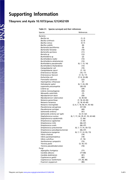 Supporting Information Tibayrenc and Ayala 10.1073/Pnas.1212452109