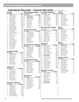 Career Records (Players in Bold CAPS Active) Scoring Field Goal Percentage Free Throw Attempts Assists Rnk Name Points (Min