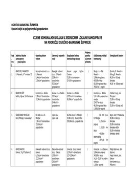 Cijene Komunalnih Usluga U Jedinicama Lokalne Samouprave Na Području Osječko-Baranjske Županije