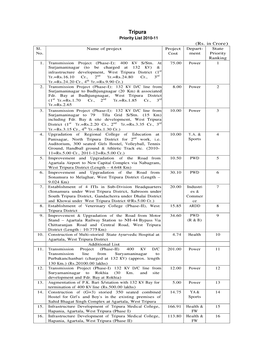 Tripura District (1St Yr.= Rs.1.70 Cr., 2Nd Yr.= Rs.1.85 Cr., 3Rd Yr.= Rs.2.65 Th 3