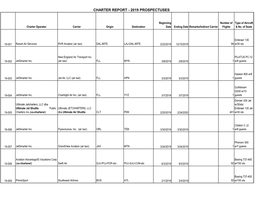 Charter Report - 2019 Prospectuses