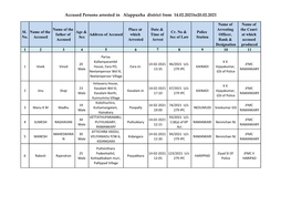 Accused Persons Arrested in Alappuzha District from 14.02.2021To20.02.2021