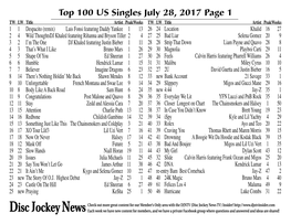 Top 100 US Singles July 28, 2017 Page 1