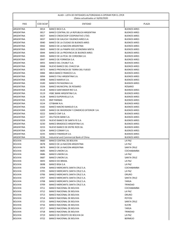 ALADI - LISTA DE ENTIDADES AUTORIZADAS a OPERAR POR EL CPCR (Datos Actualizados Al 16/03/2020