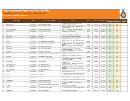 Intercontinental Specialty Fats Sdn. Bhd