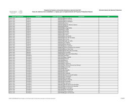 Zonas De Cobertura De La Modalidad: I.1. Apoyos Para La Implementación De Proyectos Productivos Nuevos