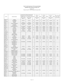 (GWSL) Ug/L TCR=1.0E-05 THQ=0.2 Sub-Slab and Exterior