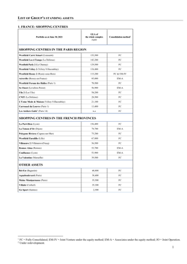 List of Assets June 30, 2021 Download