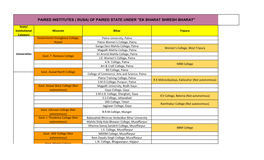 EBSB Institutions Mapping