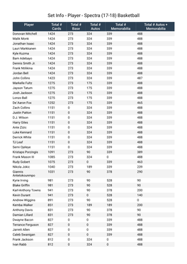 Player - Spectra (17-18) Basketball