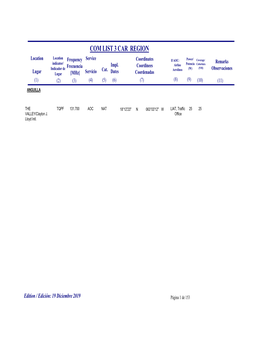 COM LIST 3 CAR REGION Location Location Frequency Service Coordinates If AOC: Power/ Coverage/ Indicator/ Remarks Frecuencia Impl