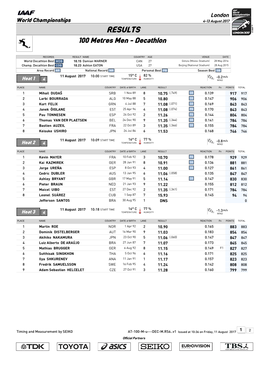 RESULTS 100 Metres Men - Decathlon