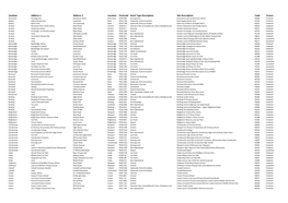 Location Address 1 Address 2 Location Postcode Asset Type