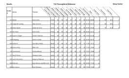 Results TCA Thoroughbred Makeover Show Hunter Bridle # Horse Trainer