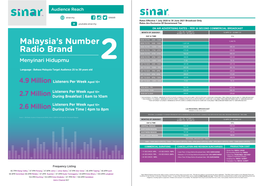 Malaysia's Number Radio Brand