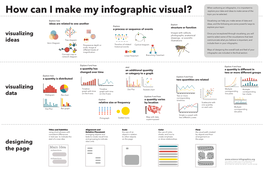 How Can I Make My Infographic Visual? Topic You’Ve Selected