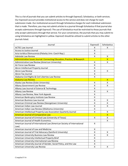 This Is a List of Journals That You Can Submit Articles to Through Expresso, Scholastica, Or Both Services