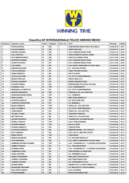 Classifica GF INTERNAZIONALE FELICE GIMONDI MEDIO