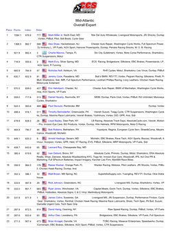 Mid-Atlantic Overall Expert Place: Points: Index: Rider