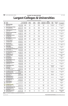 7.16 18B Colleges/Universities