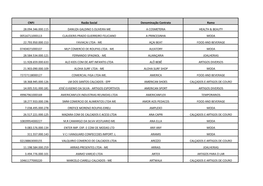 CNPJ Razão Social Denominação Contrato Ramo 28.094.346.000