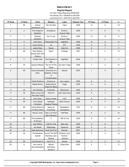 WNCU-FM 90.7 Playlist Report for Past 7 Days Beginning 09/08/2009 This Period (TP) = 09/08/09 to 09/14/09 Last Period (LP) = 09/01/09 to 09/07/09