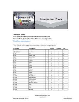 Surname Index