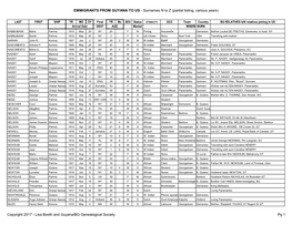 Lisa Booth and Guyana/BG Genealogical Society Pg 1 EMMIGRANTS from GUYANA to US - Surnames N to Z (Partial Listing, Various Years)