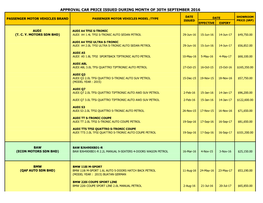 Approval Car Price Issued During Month of 30Th September 2016