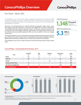 Conocophillips Overview