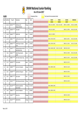 SRAM National Junior Ranking