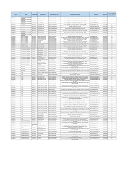 District Sector Course Code Course Name Training Center Code Training Center Address E-Mail ID Mobile No 31St March 2019