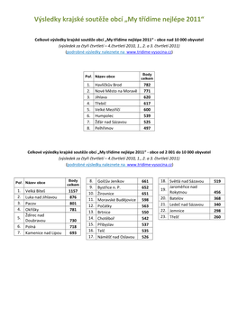 Výsledky Krajské Soutěže Obcí „My Třídíme Nejlépe 2011“